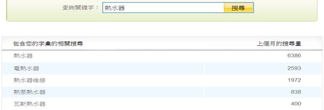 熱水器搜尋量