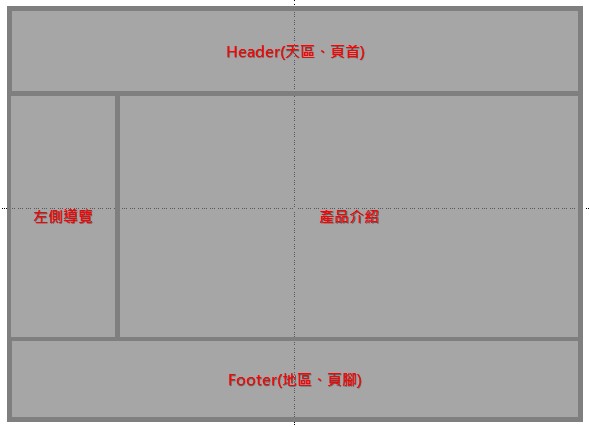 图五.网站架构示意图