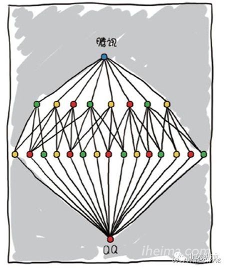 科技公司 百度 腾讯 联想 公司架构