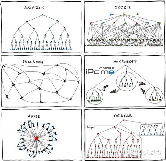 科技公司 百度 腾讯 联想 公司架构