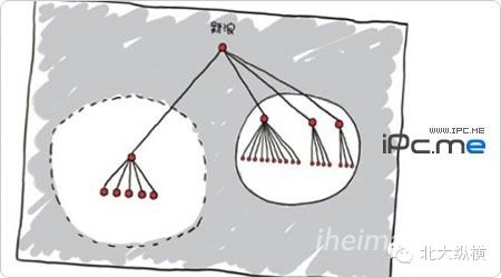 科技公司 百度 腾讯 联想 公司架构