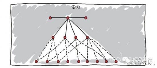 科技公司 百度 腾讯 联想 公司架构