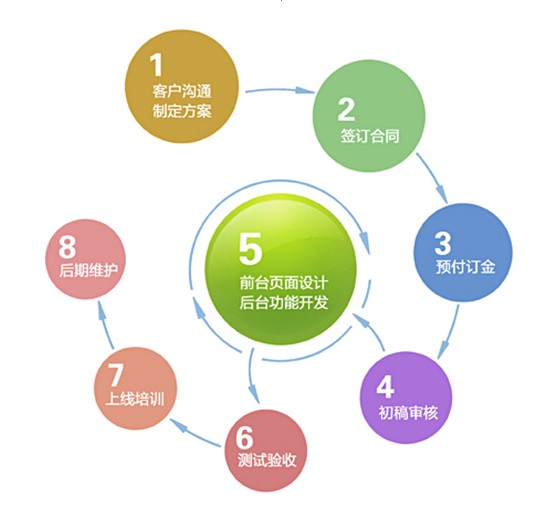 如何策划一个营销型网站？