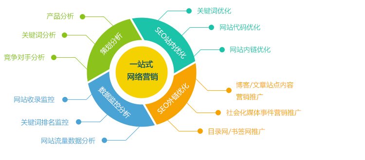 广州网络营销