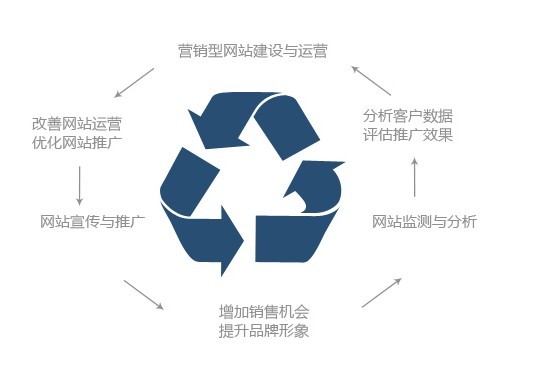 企业网站建设