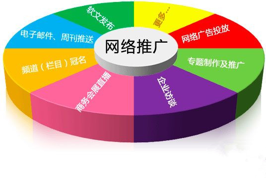 网络推广