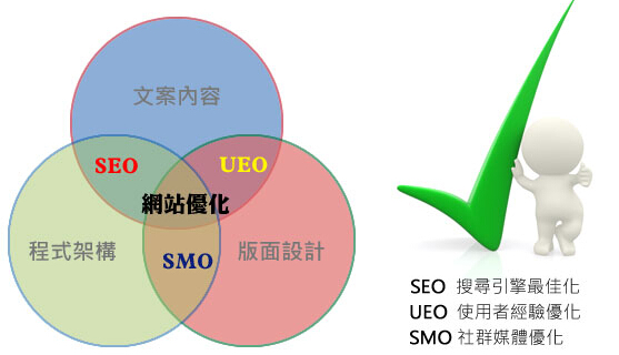 网站优化