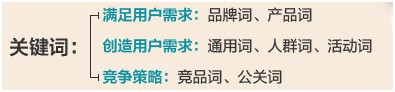 关头词种类