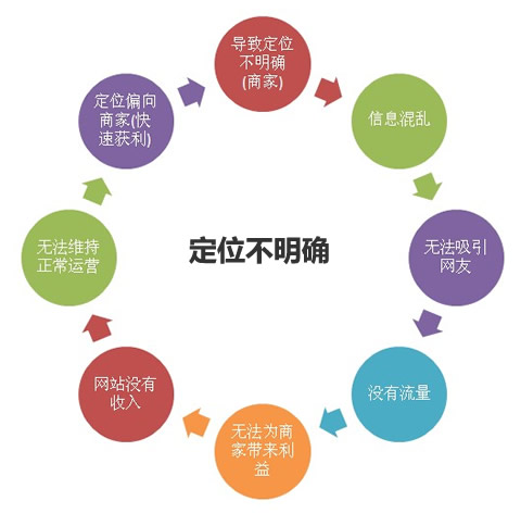 查看更多出色图片
