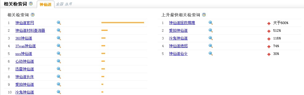 相关检索词