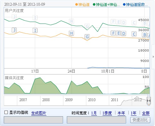 仙人道,仙人道+仙人道官网,仙人道拯救嫦娥