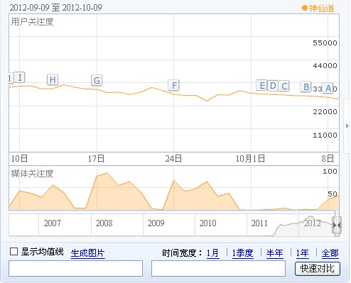 仙人道指数