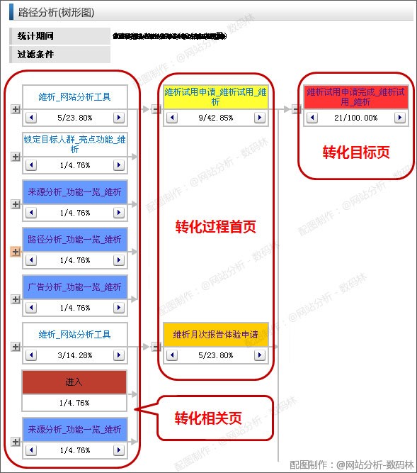 路径剖析-逆向剖析