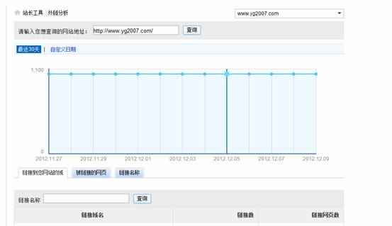 百度外链剖析图
