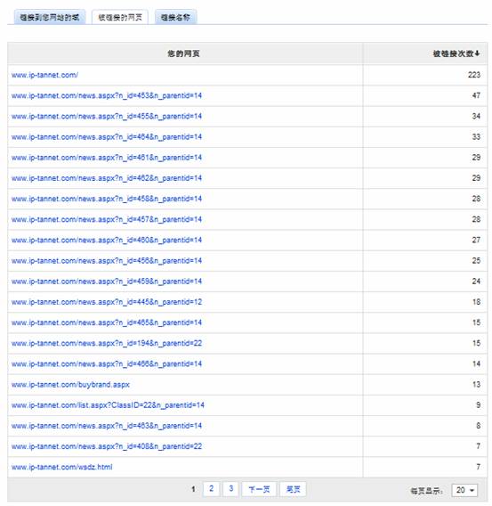 百度外链剖析注册商标排名第一外链链接的页面,链接数,链接网页数