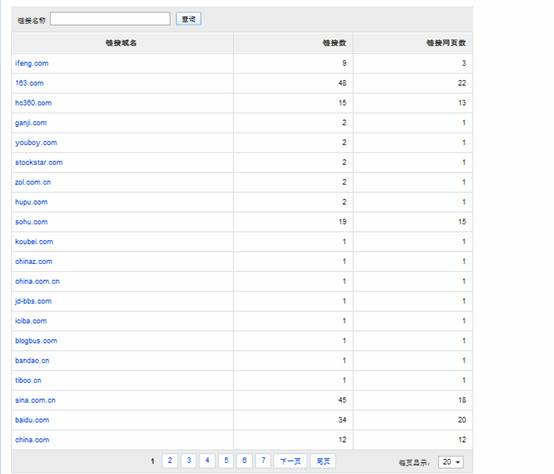 百度外链剖析注册商标排名第一外链链接域名,链接数,链接网页数