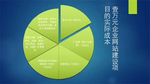 网站培植公司不挣钱的原因