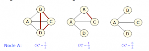 Clustering Coefficient