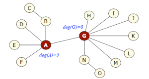 Degree