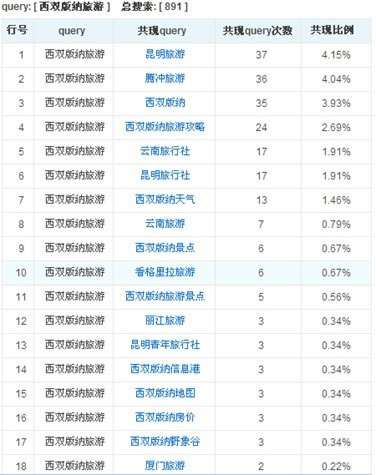 百度网页搜索的互联网生态项目