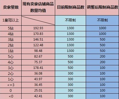 淘宝
