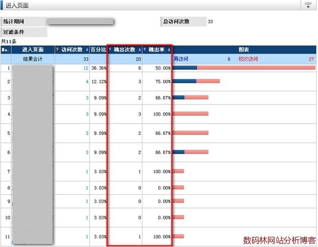 维析特出页面相关陈述