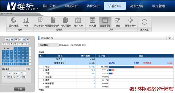访谒者使用说话陈述