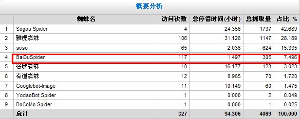 百度蜘蛛抓取概要剖析