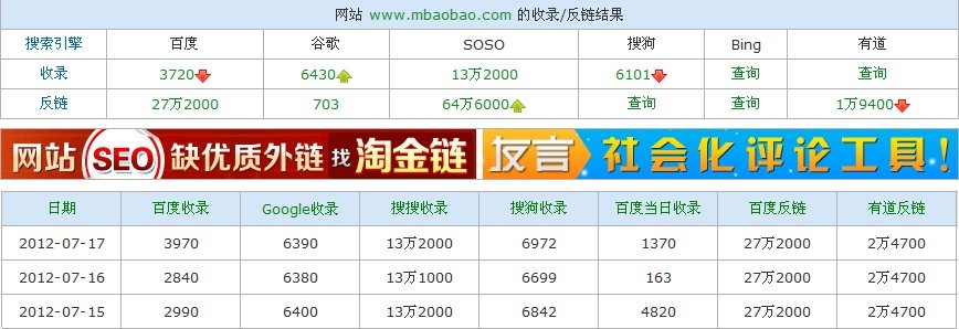 麦包包的收录情形