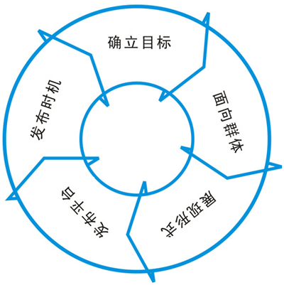 软文拓扑图