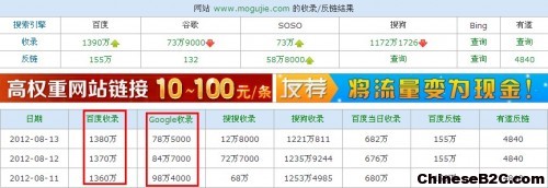 13.蘑菇街的seo数据 500x172