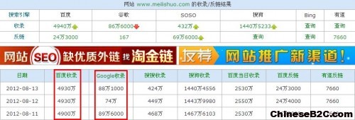 12.斑斓说的seo数据 500x170