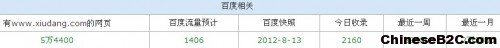 11.秀当网百度seo相关数据 500x48