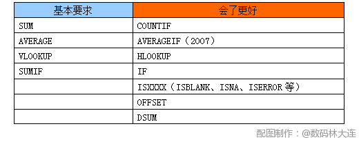 成为网站剖析师必备的9年夜利器-常用函数