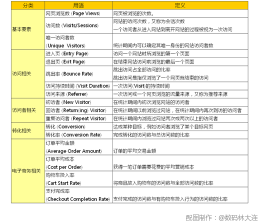 成为网站剖析师必备的9年夜利器-网站剖析基本常识