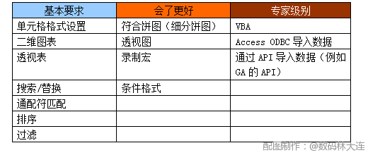 成为网站剖析师必备的9年夜利器-常用功能