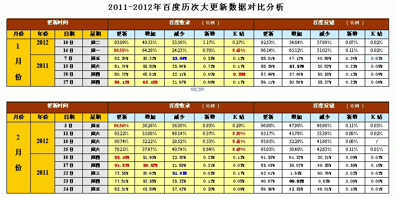 1-2月