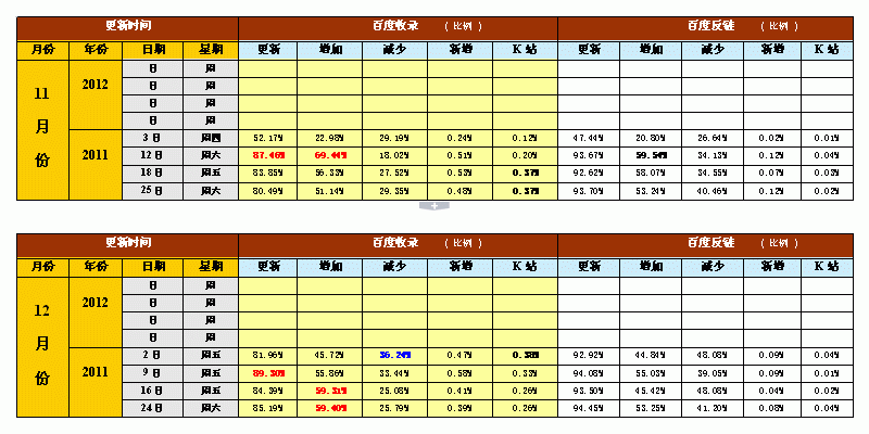 9-10月