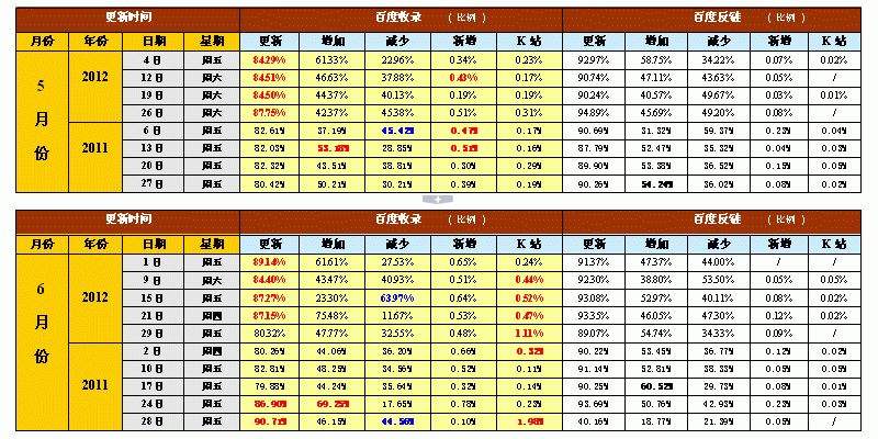 5-6月
