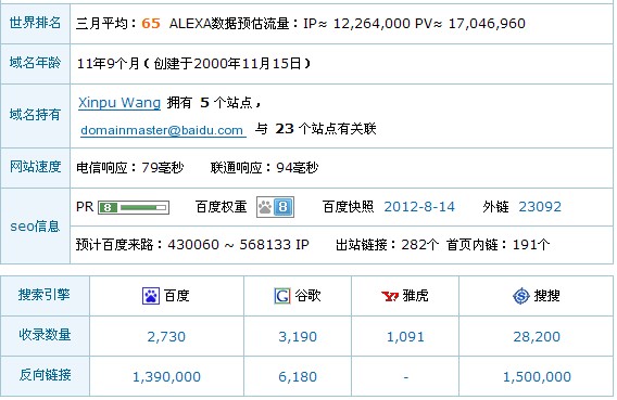 爱站网发芽hao123网站权重