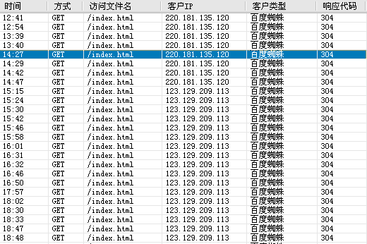 百度蜘蛛抓取首页后年夜量返回304状况码