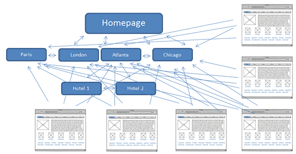 聪明的内链：网站内部链接策略-卢松松博客