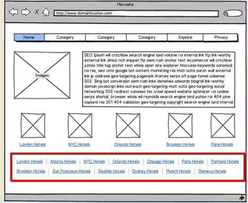 聪明的内链：网站内部链接策略-卢松松博客