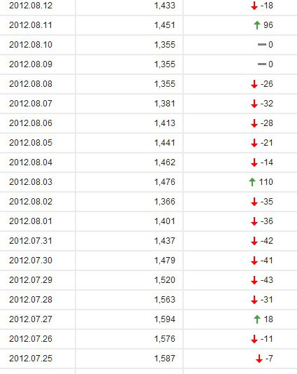 百度站长平台索引量发芽