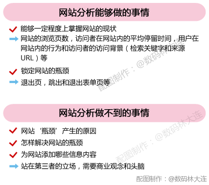 充实理解网站剖析可以做到的工作和做不到的工作