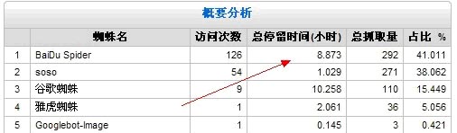 网站LOG日志概要剖析
