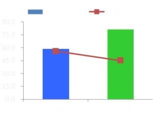 百度网盟情形下广告投放技巧
