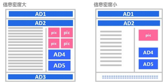百度网盟情形下广告投放技巧