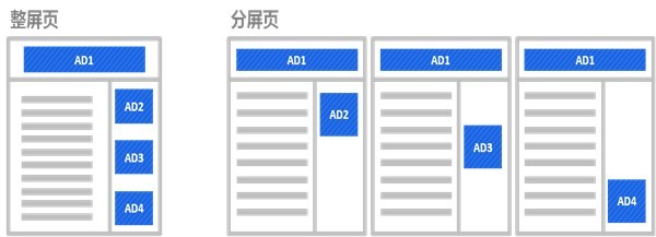 百度网盟情形下广告投放技巧