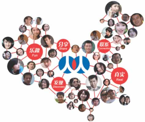 社交收集平台强挪用户之间的联系和交互